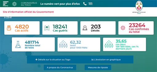 Statistik der offiziellen togoischen Covid19-Seite