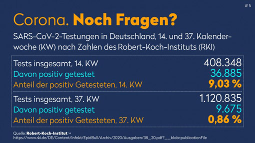Corona. Noch Fragen