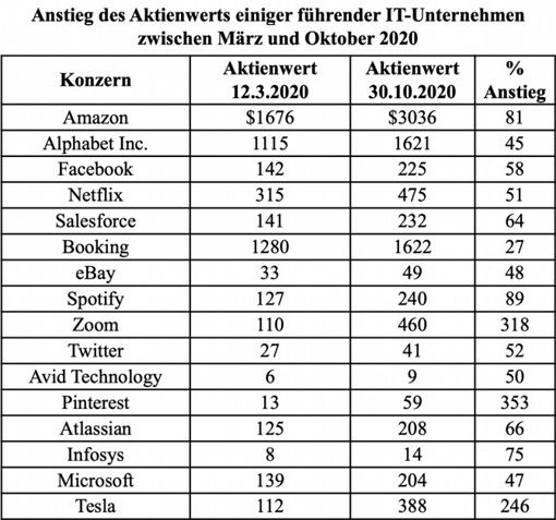 IT-Unternehmen