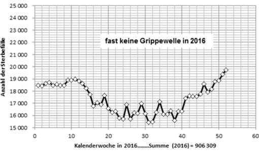 Killerviren 2016