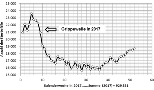 Killerviren 2017