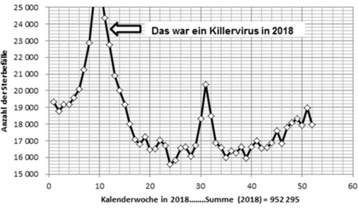 Killerviren 2018