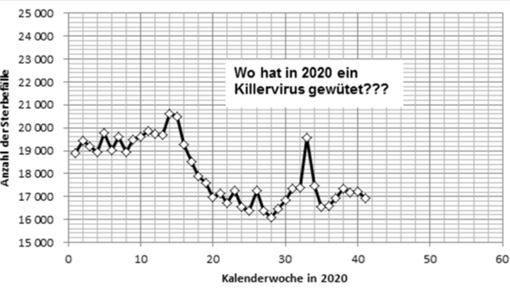 Killerviren 2020