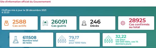 Statistik vermeintlicher Covid19-Fälle