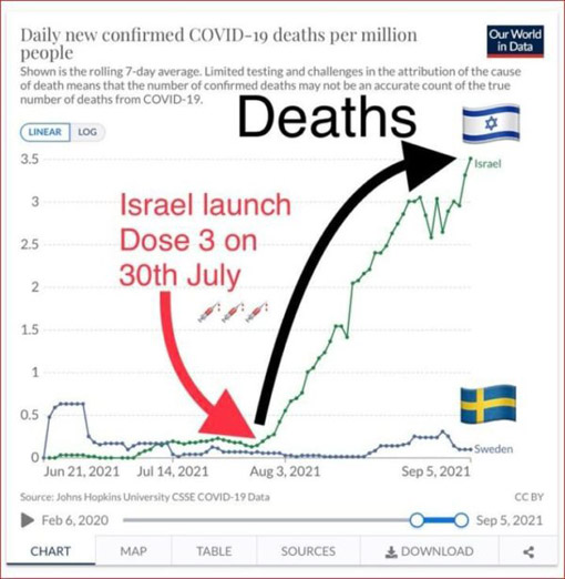 Vergleich Israel-Schweden