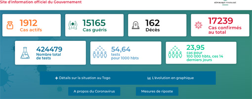 Statistik CoVid19