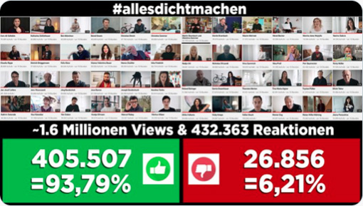 allesdichtmachen