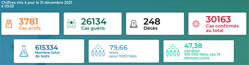 Statistik 3. Dezember