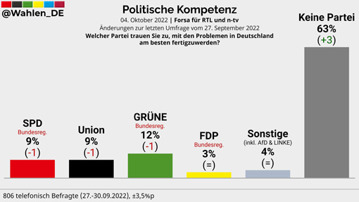 Politische Kompetenz