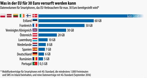 Statistik